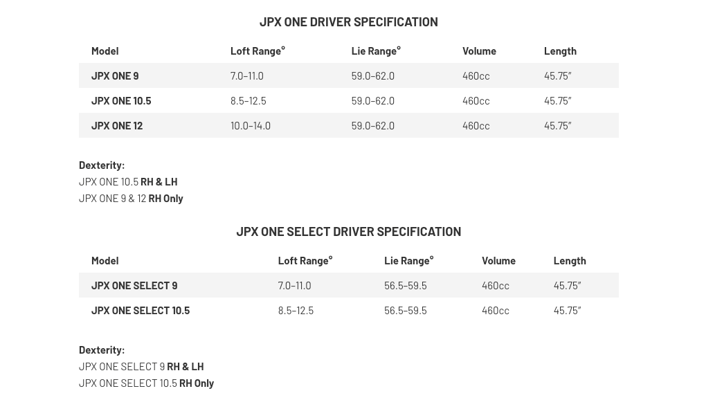 Mizuno JPX One Driver