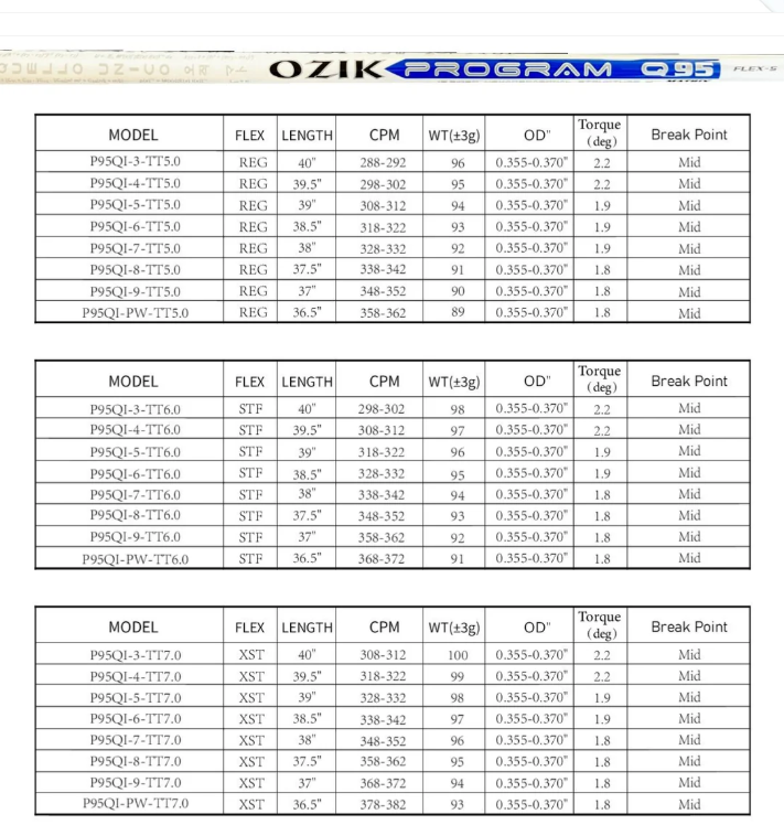 MATRIX OZIK PROGRAM Q95 Series Iron Shafts