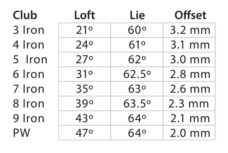 PowerBilt Atlas MB 3-PW iron head specifications